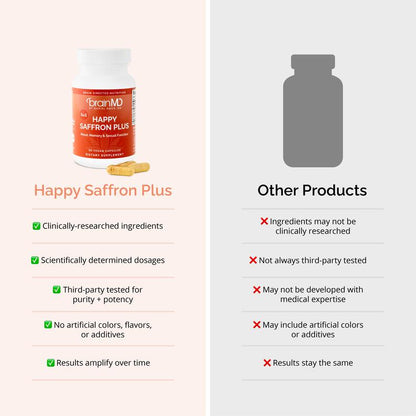 Happy Saffron Capsules