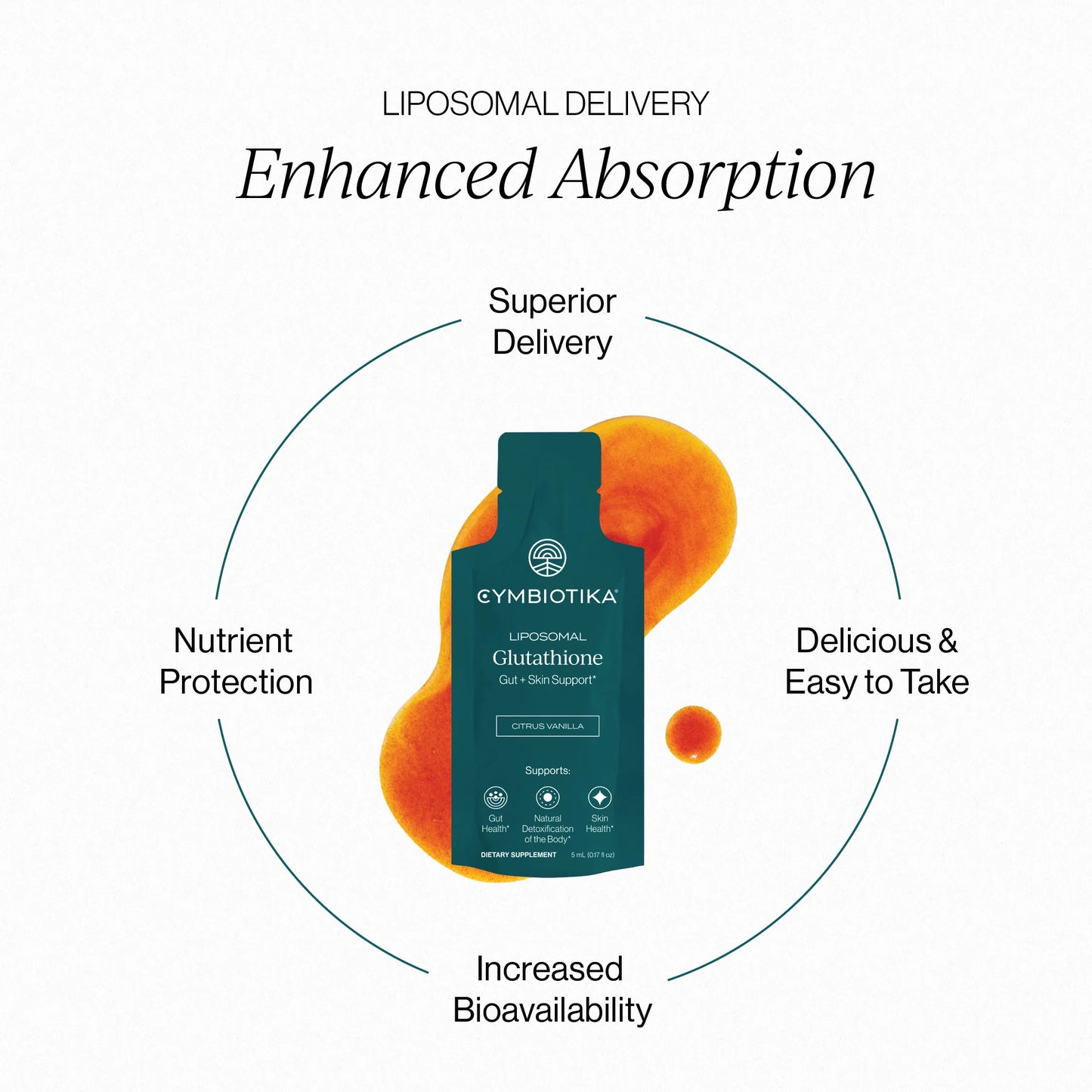 Liposomal Glutathione — 1 Month Supply