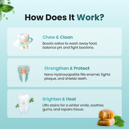 Mastic Mint Remineralizing Gum