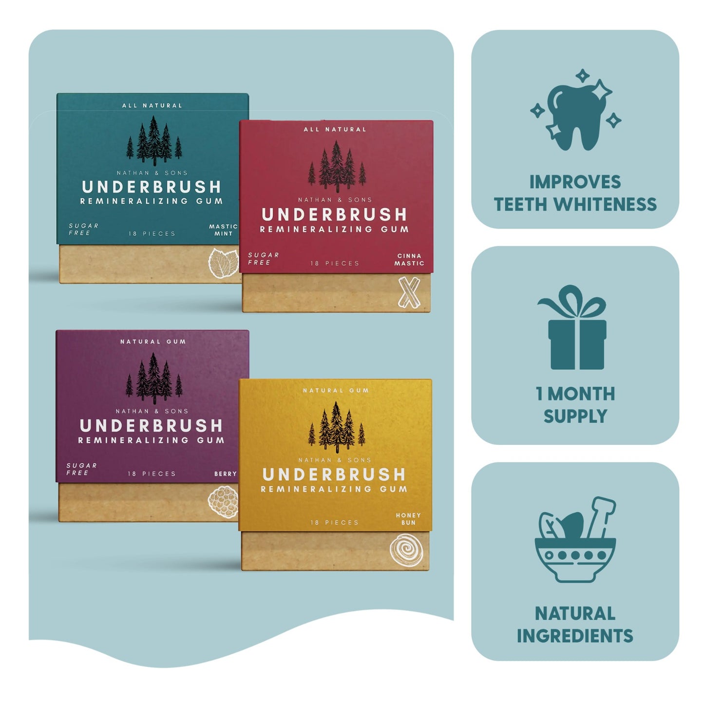 Remineralizing Gum Mega Bundle