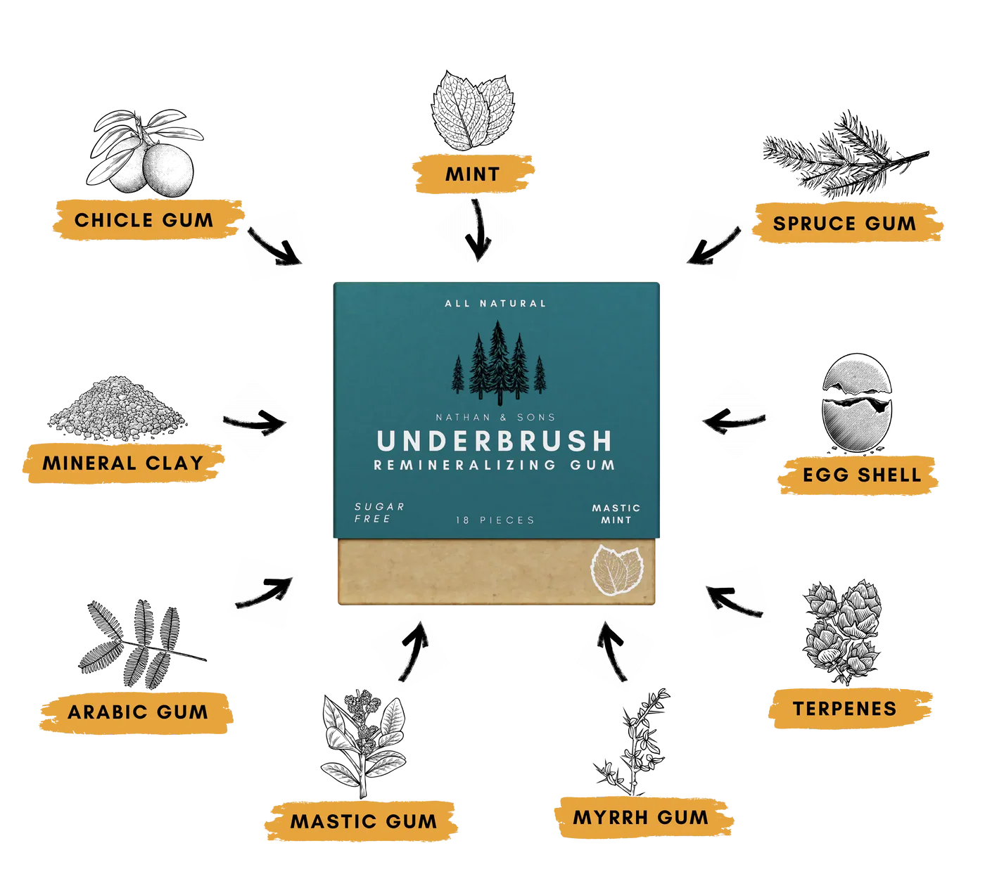 Mastic Mint Remineralizing Gum